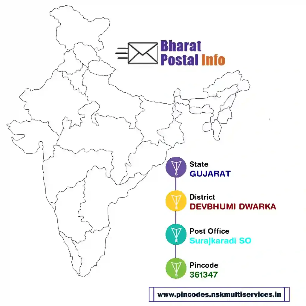 gujarat-devbhumi dwarka-surajkaradi so-361347